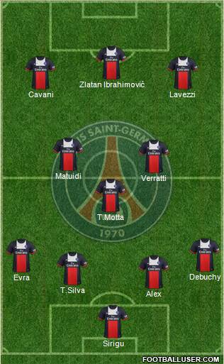 Paris Saint-Germain Formation 2014