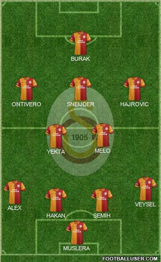 Galatasaray SK Formation 2014