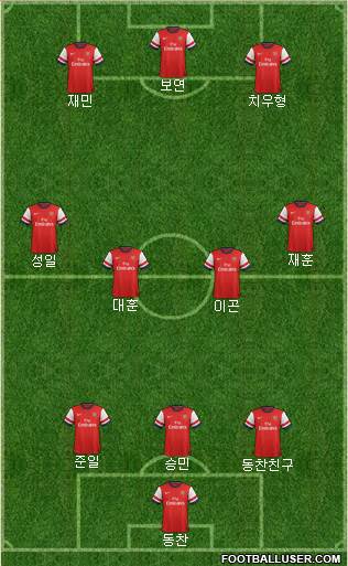 Arsenal Formation 2014