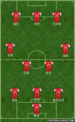 Arsenal Formation 2014