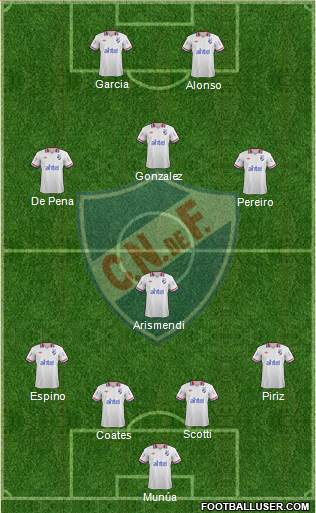 Club Nacional de Football Formation 2014