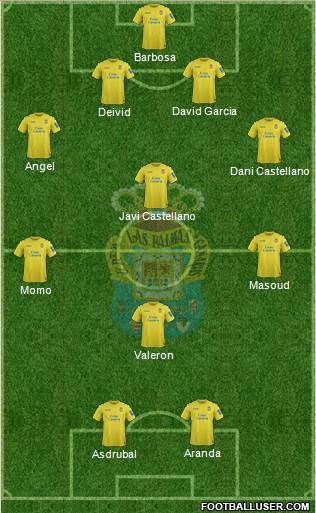 U.D. Las Palmas S.A.D. Formation 2014