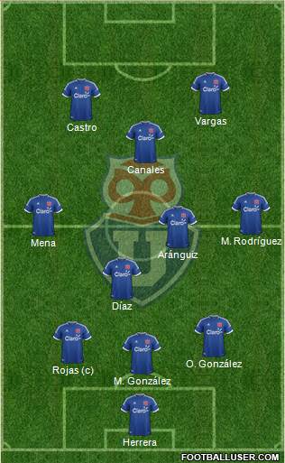 CF Universidad de Chile Formation 2014