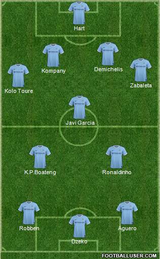 Manchester City Formation 2014