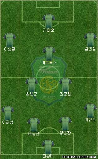 Jeonbuk Hyundai Motors Formation 2014