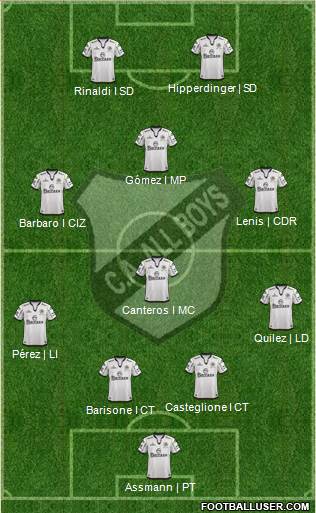 All Boys Formation 2014