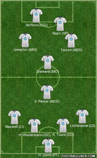 Tottenham Hotspur Formation 2014