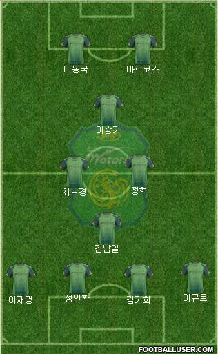 Jeonbuk Hyundai Motors Formation 2014