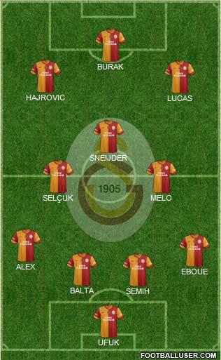 Galatasaray SK Formation 2014