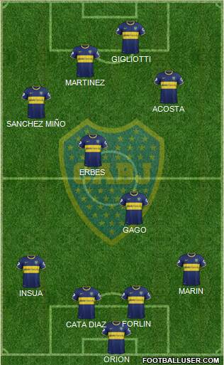 Boca Juniors Formation 2014