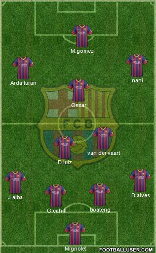 F.C. Barcelona Formation 2014