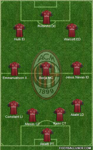 A.C. Milan Formation 2014