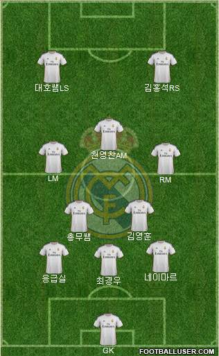 Real Madrid C.F. Formation 2014