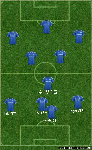 Chelsea Formation 2014
