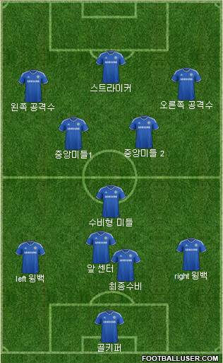Chelsea Formation 2014