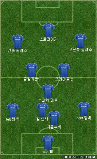 Chelsea Formation 2014