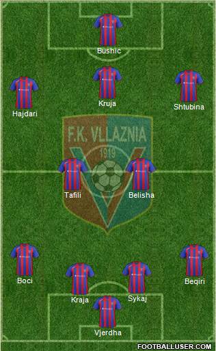 KS Vllaznia Shkodër Formation 2014
