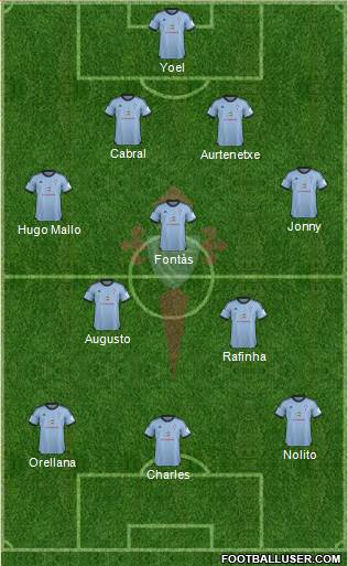 R.C. Celta S.A.D. Formation 2014