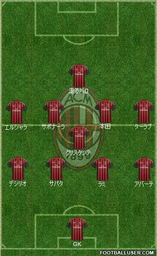 A.C. Milan Formation 2014