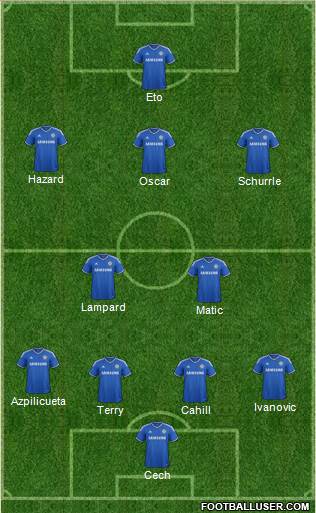 Chelsea Formation 2014