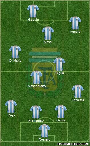 Argentina Formation 2014