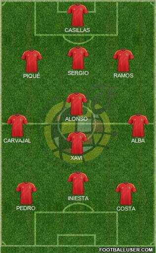 Spain Formation 2014