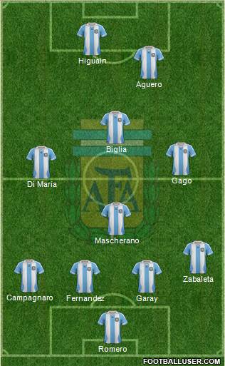 Argentina Formation 2014