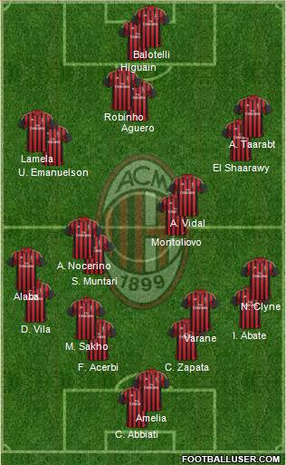 A.C. Milan Formation 2014