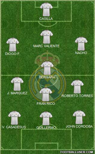 Real Madrid C.F. Formation 2014