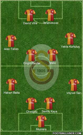 Galatasaray SK Formation 2014