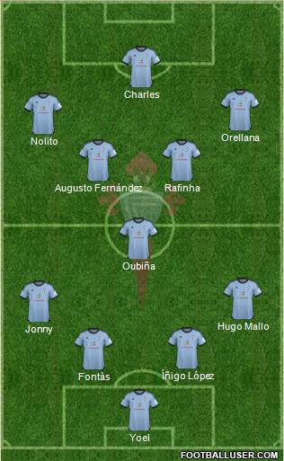 R.C. Celta S.A.D. Formation 2014