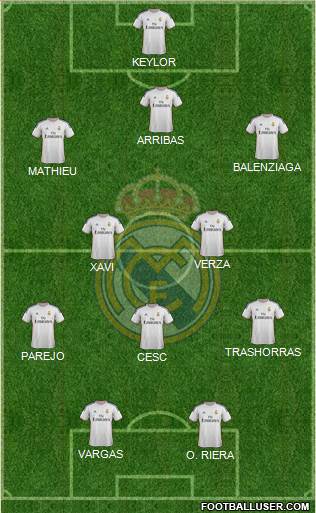 Real Madrid C.F. Formation 2014