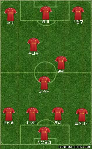 Liverpool Formation 2014
