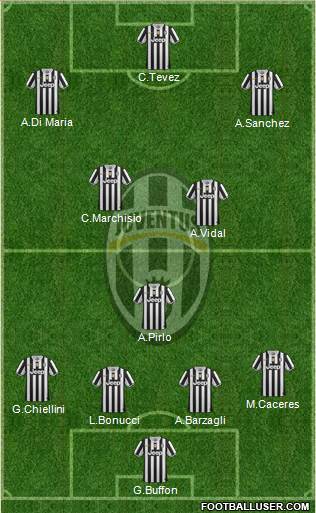 Juventus Formation 2014