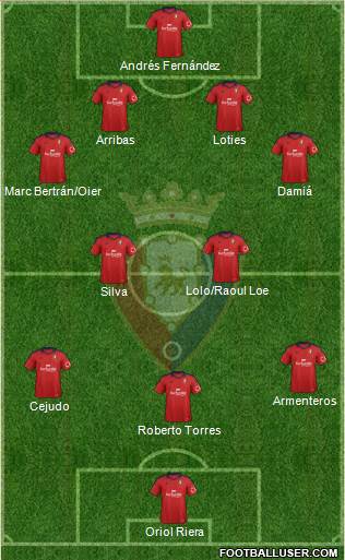 C. At. Osasuna Formation 2014