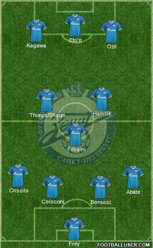 Zenit St. Petersburg Formation 2014