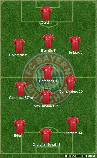 FC Bayern München Formation 2014