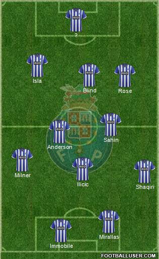 Futebol Clube do Porto - SAD Formation 2014
