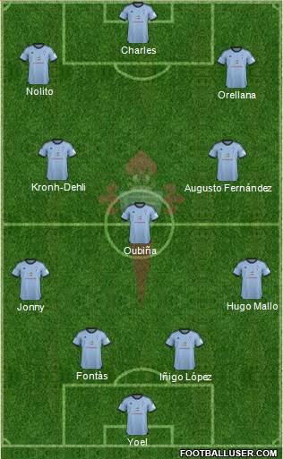 R.C. Celta S.A.D. Formation 2014