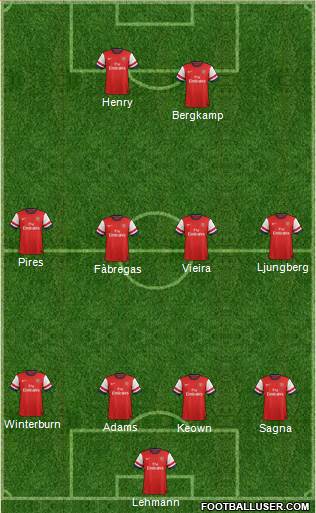 Arsenal Formation 2014