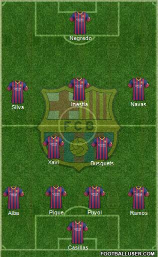 F.C. Barcelona Formation 2014