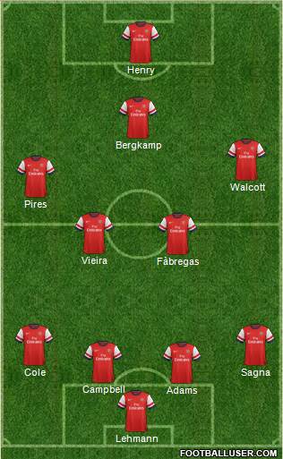 Arsenal Formation 2014