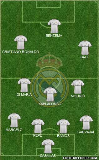 Real Madrid C.F. Formation 2014