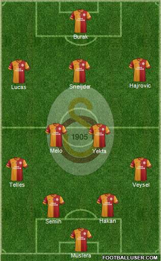 Galatasaray SK Formation 2014
