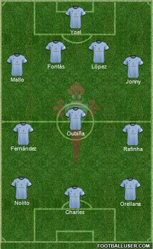 R.C. Celta S.A.D. Formation 2014