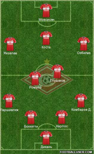 Spartak Moscow Formation 2014