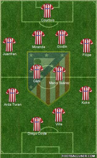 C. Atlético Madrid S.A.D. Formation 2014