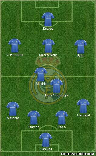 Real Madrid C.F. Formation 2014