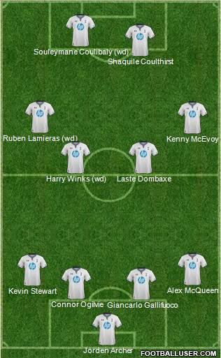Tottenham Hotspur Formation 2014