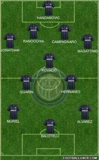 F.C. Internazionale Formation 2014